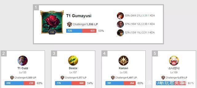 而荷兰队 而荷兰队